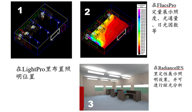 计算建筑内外的自然采光,人工照明,可以将计算结果以直观的效果表现